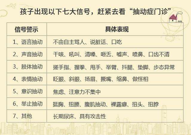 孩子得了抽动症的七大信号