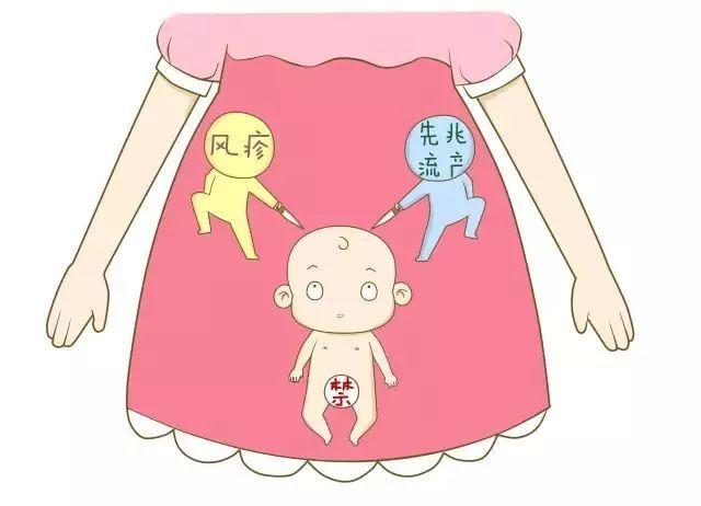 在孕妇妊娠期就应该注意一些外界因素对婴儿的危害了